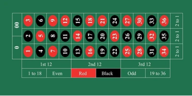 Roulette là một trong những trò chơi sòng bạc nổi bật do NetEnt phát hành