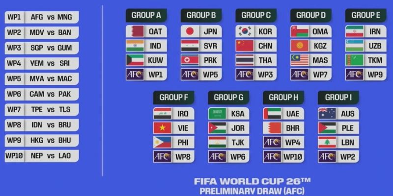 Lịch thi đấu World Cup 2026 chính thức