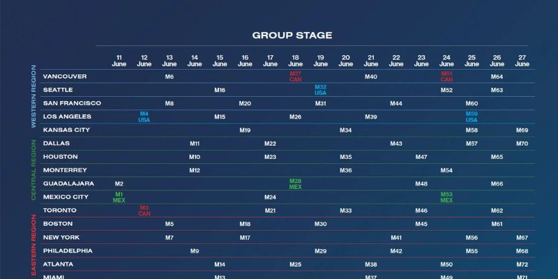 Những mốc thời gian quan trọng trong World Cup 2026