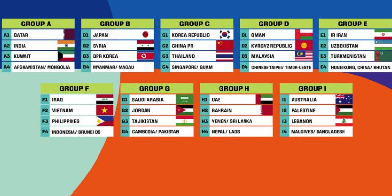 Số đội tuyển tham gia World Cup 2026 tăng lên 48 đội